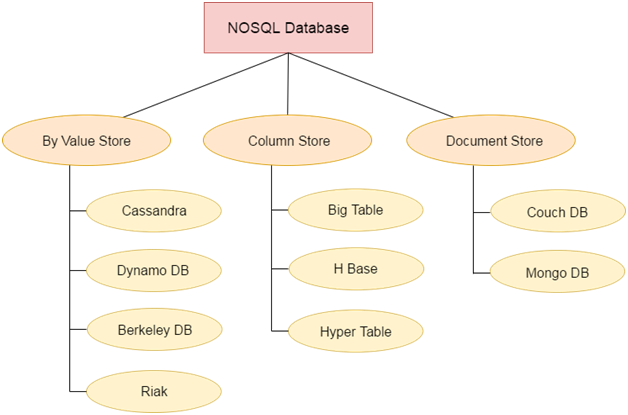 CouchDB是什么？ 一个开源的NoSQL数据库