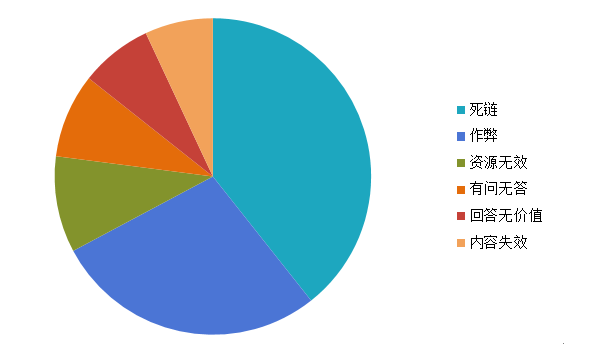 百度搜索引擎网页质量白皮书，站长得收藏