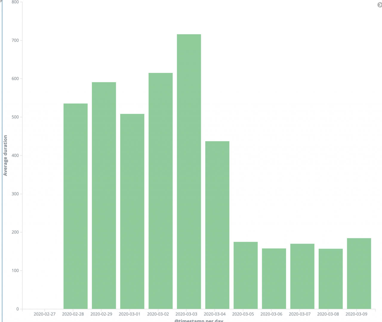 小程序云原生数据库的设计与挑战