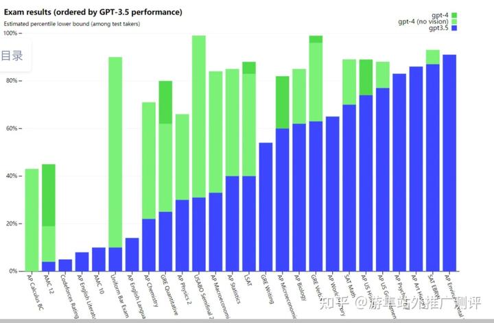 OpenAI发展史与chatGPT实现原理