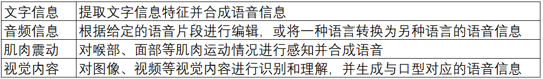 AI音频合成的基本原理有哪些？你是否了解？