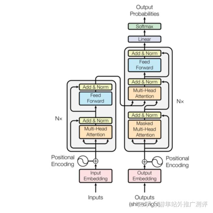 OpenAI发展史与chatGPT实现原理