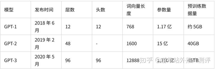 OpenAI发展史与chatGPT实现原理