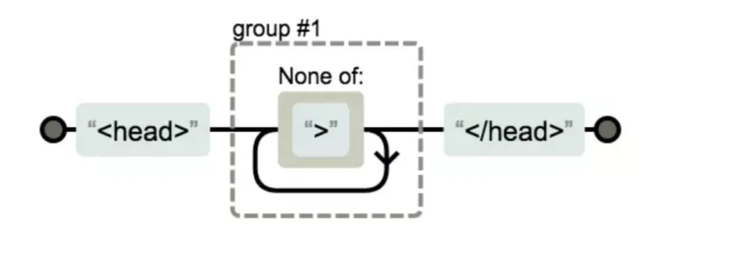 正则表达式匹配规则整理，图解原理并附思维导图