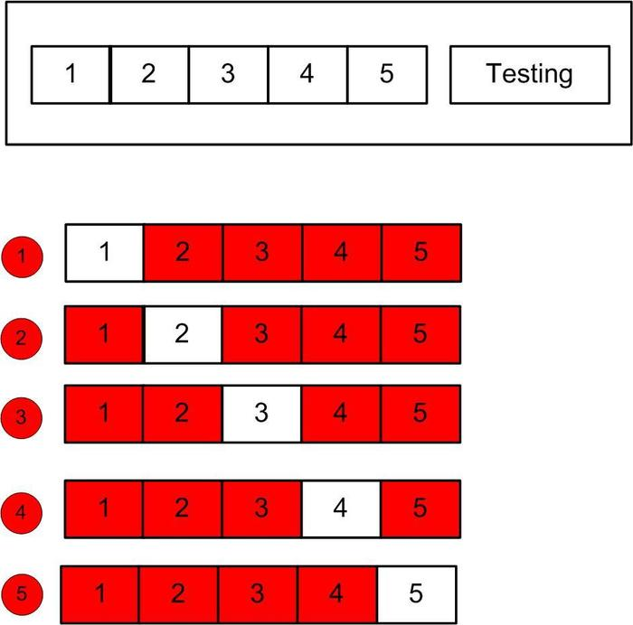 策略产品经理必知的十大机器学习算法