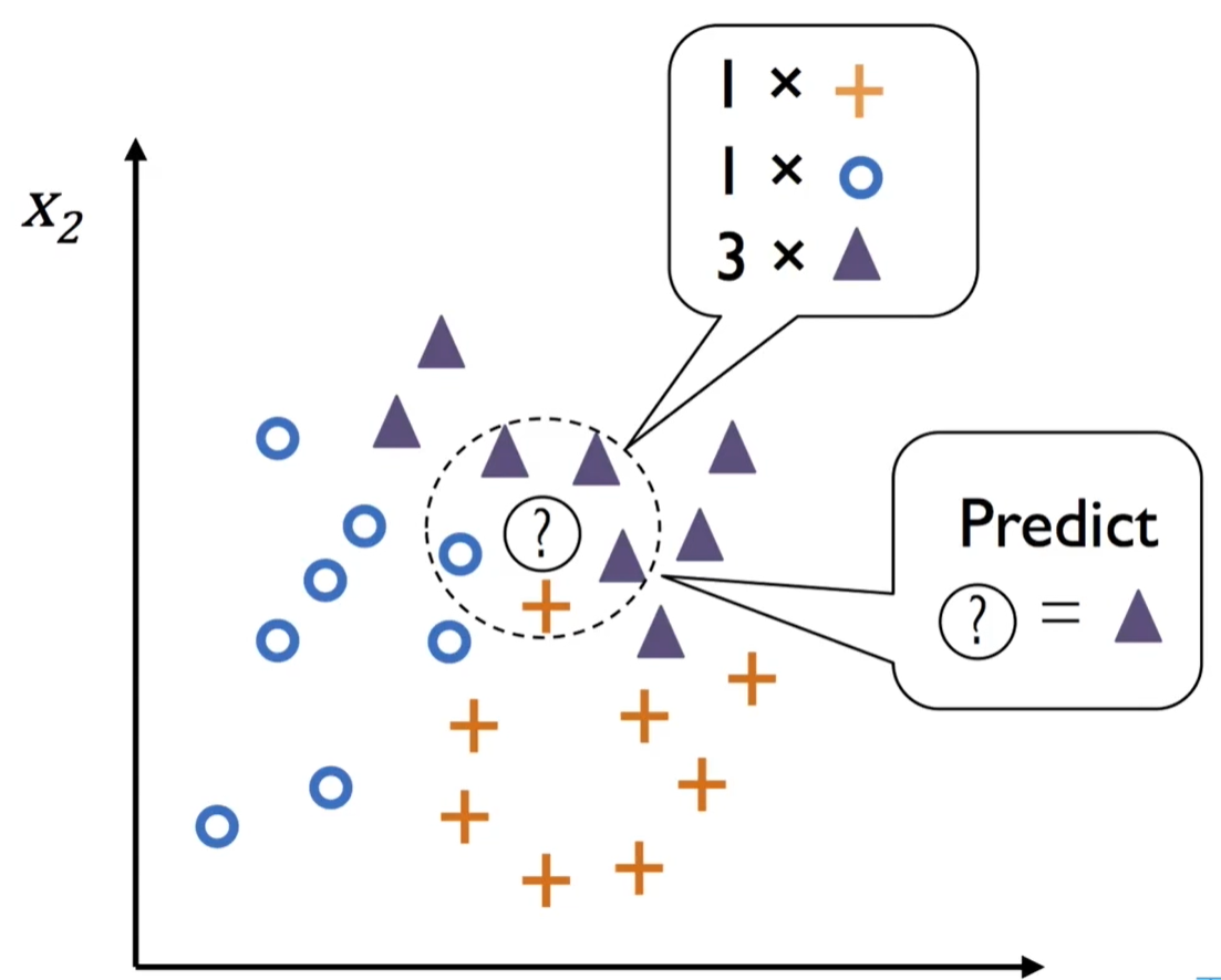 策略产品经理必知的十大机器学习算法