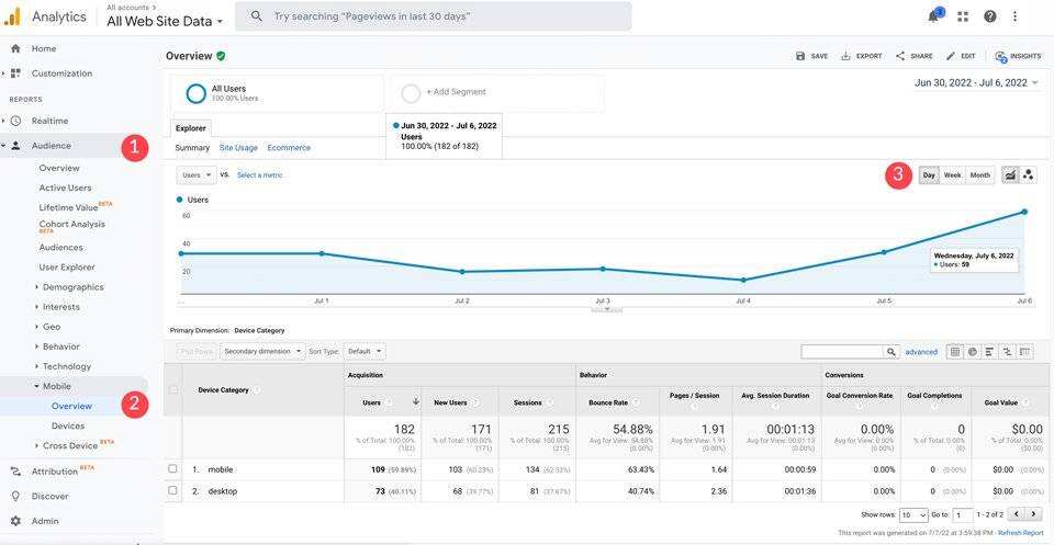 手机端移动搜索引擎SEO优化终极指南