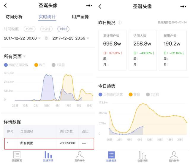 微信小程序爆发的核心瓶颈问题分析—流量存储