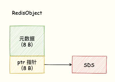 Redis 实战：巧用Bitmap 实现亿级海量数据统计
