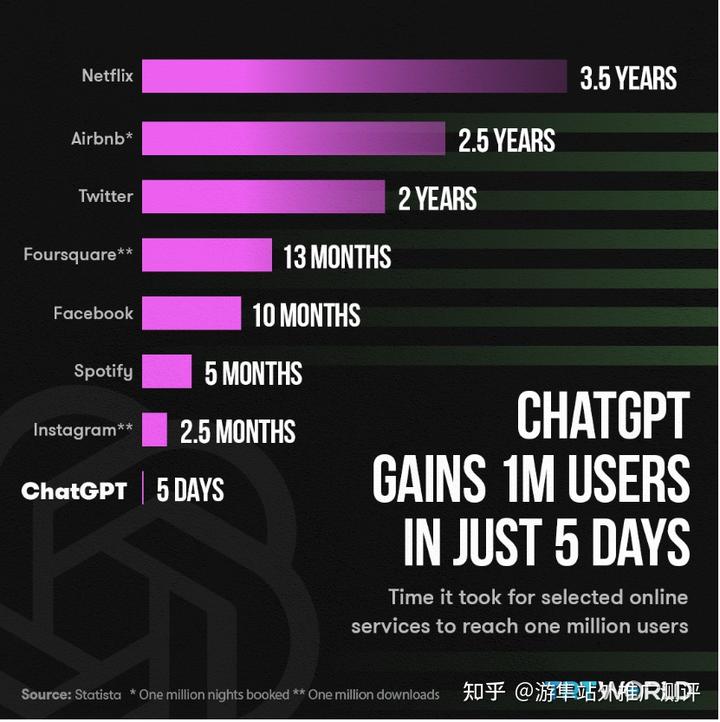 OpenAI发展史与chatGPT实现原理