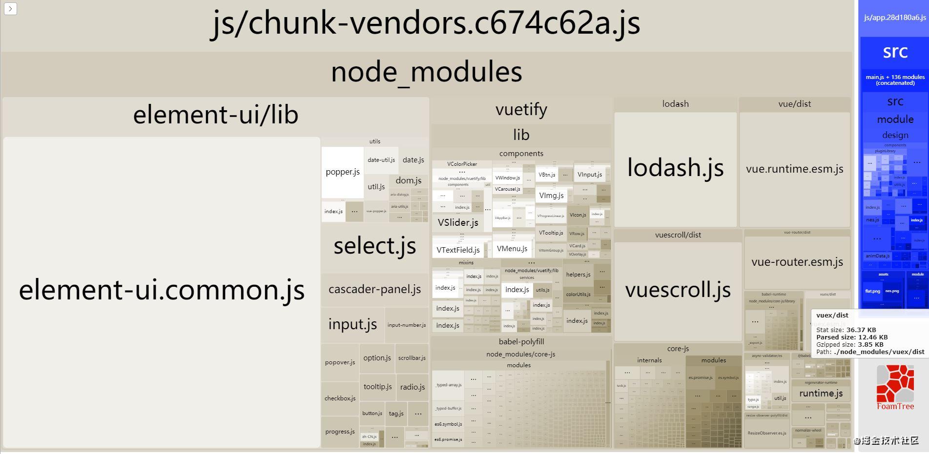 Vue 包大小优化--从 1.72M 到 94K