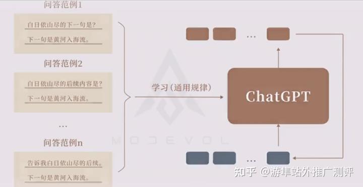 OpenAI发展史与chatGPT实现原理
