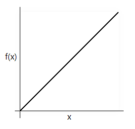 linear