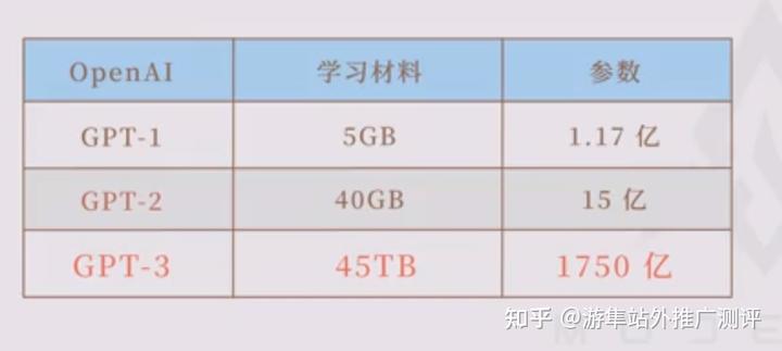 OpenAI发展史与chatGPT实现原理