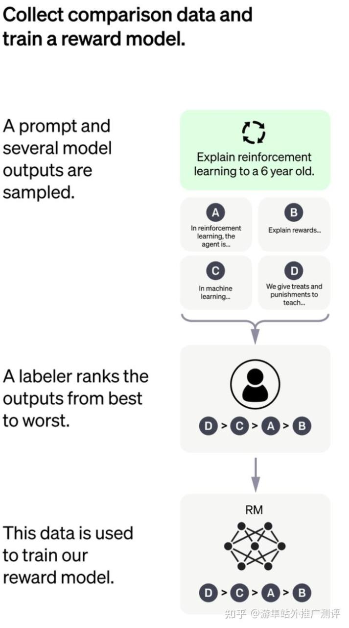 OpenAI发展史与chatGPT实现原理
