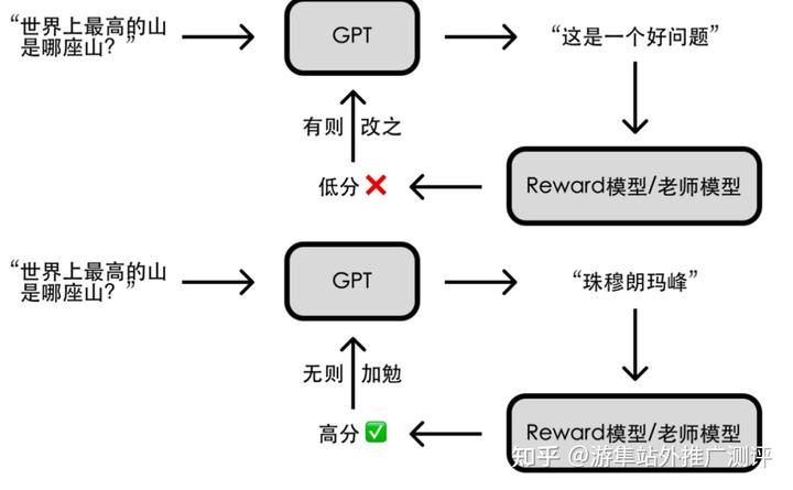OpenAI发展史与chatGPT实现原理