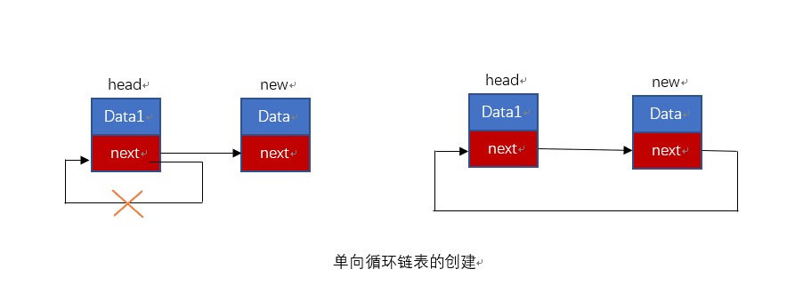 循环链表的数据结构图解 VS C语言实现代码