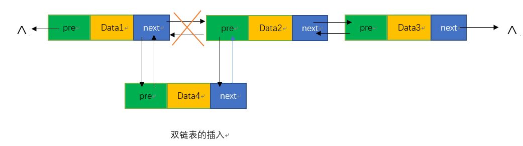 双向链表的插入、删除、遍历操作 VS C语言案例代码