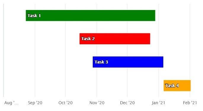 R语言数据可视化教程：甘特图