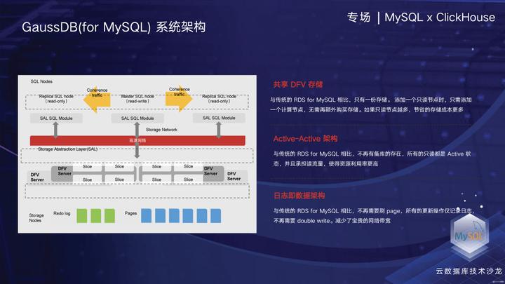 GaussDB(for MySQL)云原生数据库技术演进和挑战