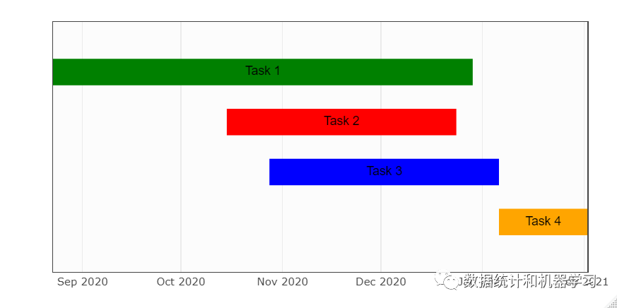 R语言数据可视化教程：甘特图