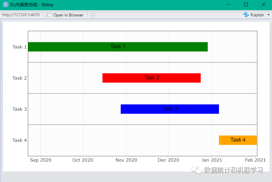 R语言数据可视化教程：甘特图