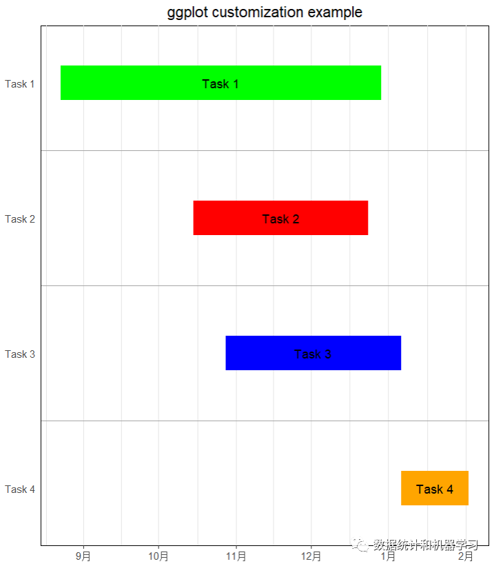 R语言数据可视化教程：甘特图