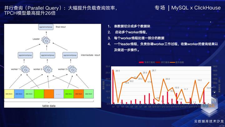 GaussDB(for MySQL)云原生数据库技术演进和挑战