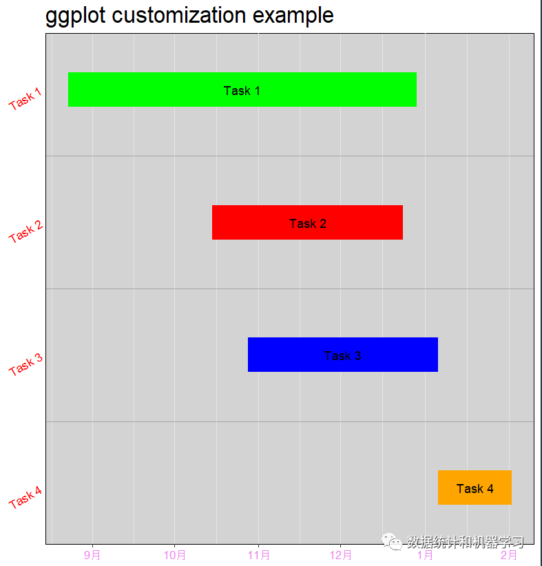 R语言数据可视化教程：甘特图
