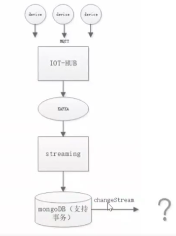 MongoDB5.0 新特性“时序”解析：集合性能 VS IOT 场景设计