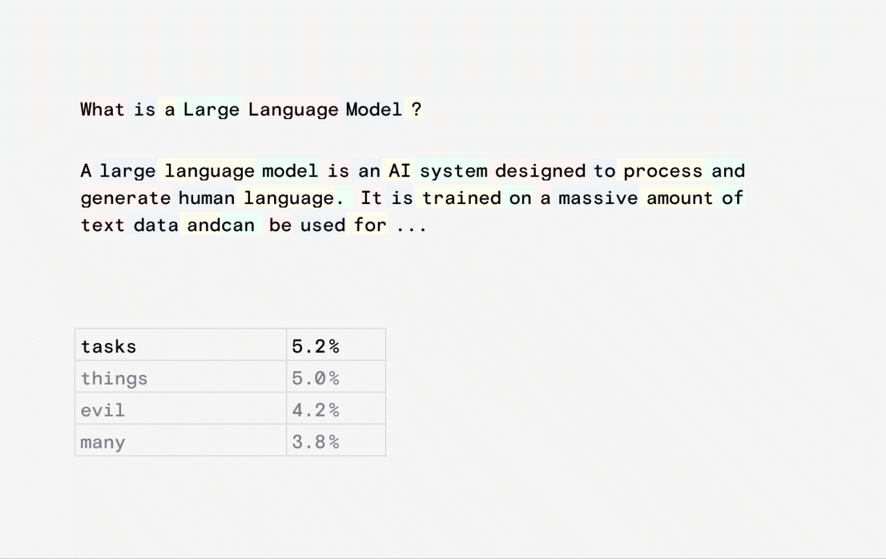 ChatGPT 工作原理深入探究——大型语言模型是如何工作的？