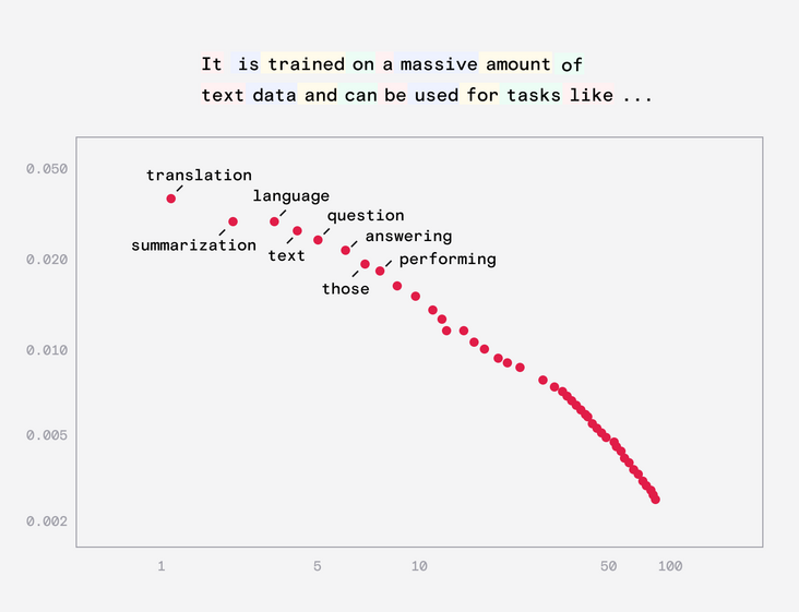 ChatGPT 工作原理深入探究——大型语言模型是如何工作的？