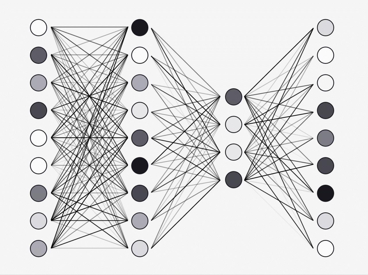 ChatGPT 工作原理深入探究——大型语言模型是如何工作的？