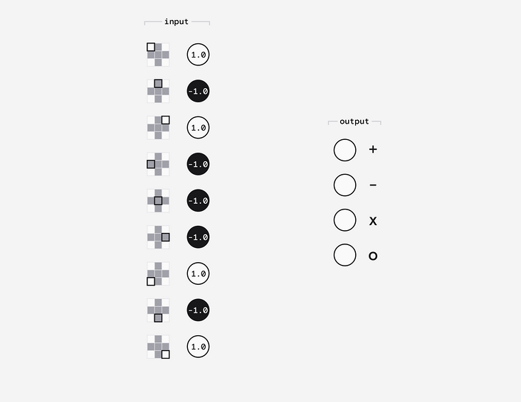 ChatGPT 工作原理深入探究——大型语言模型是如何工作的？