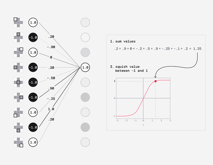 ChatGPT 工作原理深入探究——大型语言模型是如何工作的？