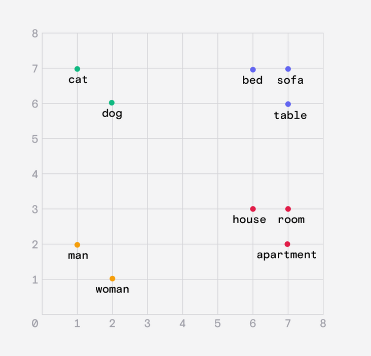 ChatGPT 工作原理深入探究——大型语言模型是如何工作的？
