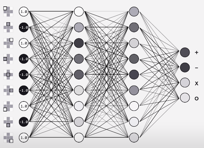 ChatGPT 工作原理深入探究——大型语言模型是如何工作的？