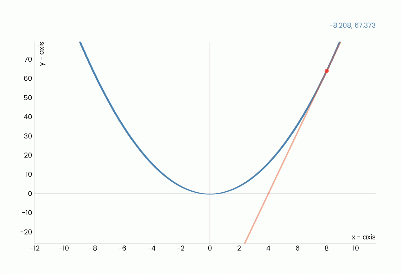 ChatGPT 工作原理深入探究——大型语言模型是如何工作的？