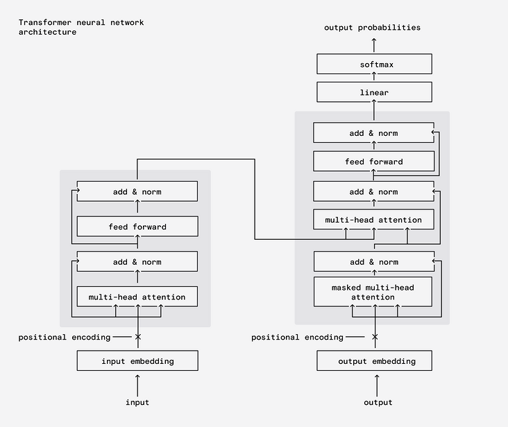 ChatGPT 工作原理深入探究——大型语言模型是如何工作的？