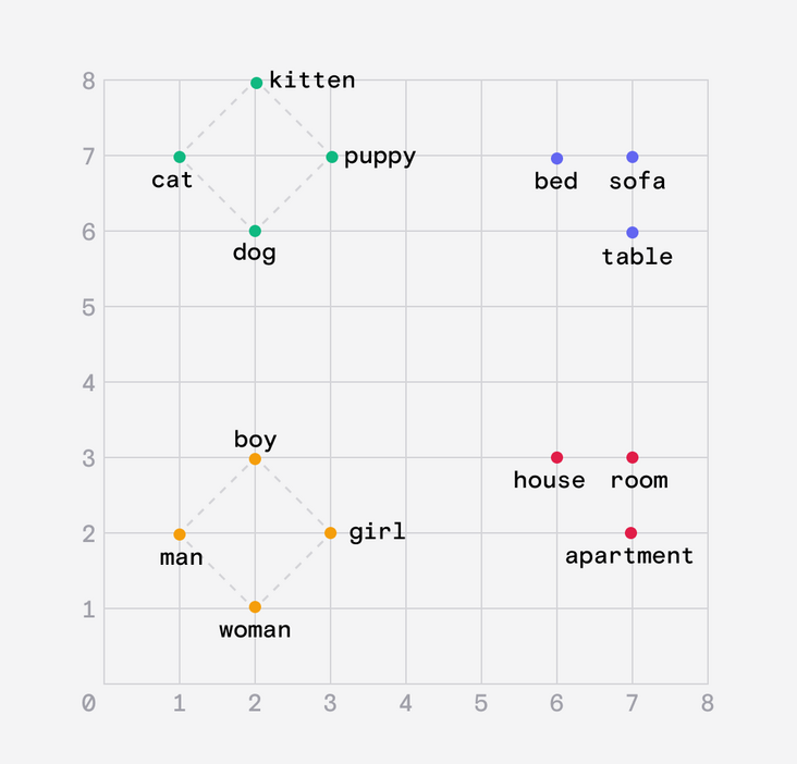 ChatGPT 工作原理深入探究——大型语言模型是如何工作的？