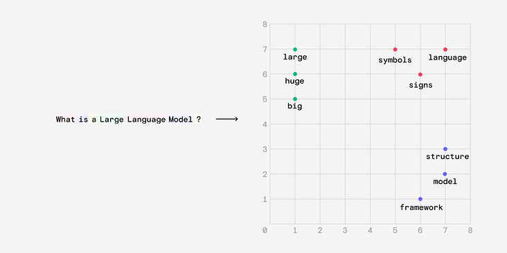 ChatGPT 工作原理深入探究——大型语言模型是如何工作的？