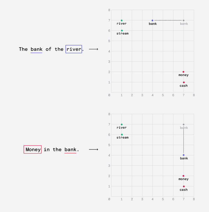 ChatGPT 工作原理深入探究——大型语言模型是如何工作的？