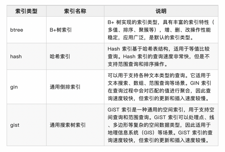 PostgreSQL技术内幕：索引扫描
