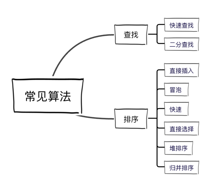 image.png 2022 PHP程序员修炼秘籍:计算机基础到操作系统