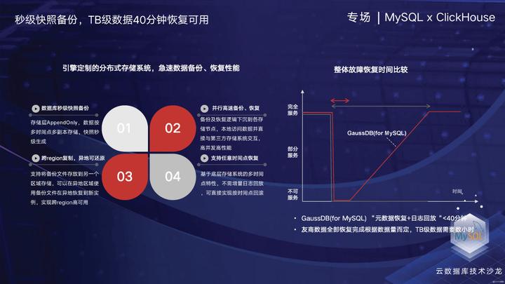 GaussDB(for MySQL)云原生数据库技术演进和挑战