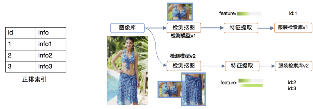 微信扫一扫识物“抠图”与“检索”技术揭秘