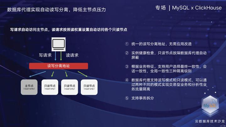 GaussDB(for MySQL)云原生数据库技术演进和挑战