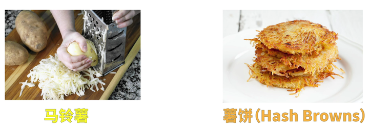 什么是哈希函数？有哪些种类？