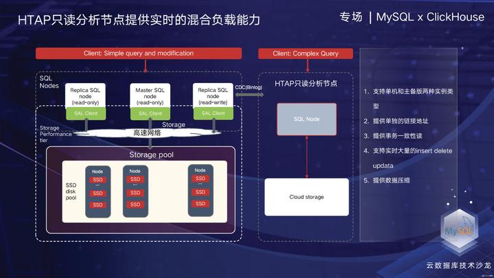 GaussDB(for MySQL)云原生数据库技术演进和挑战
