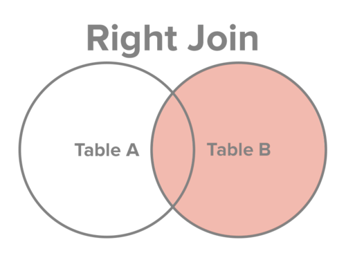 关系型数据库表连接的简单解释：最难是建模